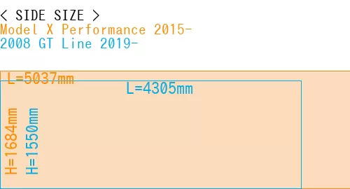 #Model X Performance 2015- + 2008 GT Line 2019-
